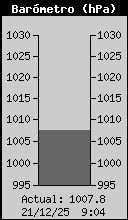 Pressi� Atmosf�rica Actual