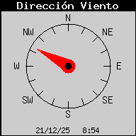 Direcci� del Vent Actual